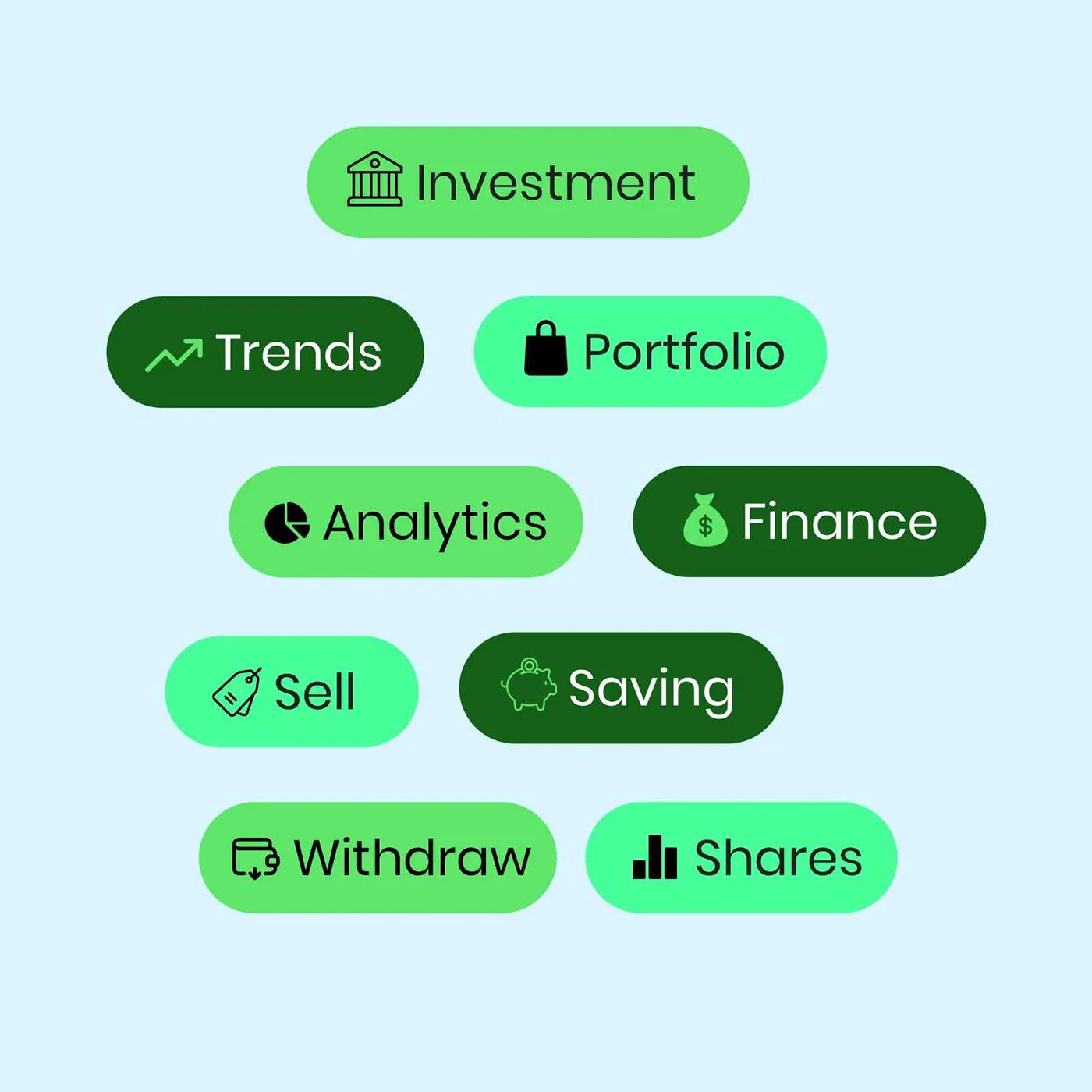 Investment Trends